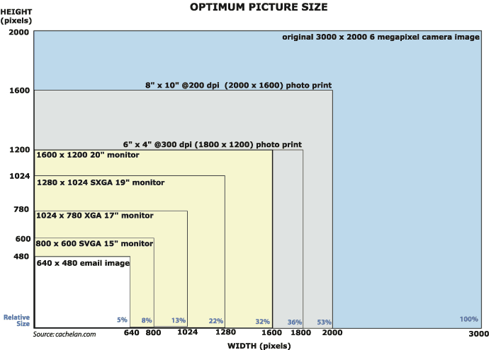 Optimum Picture Size